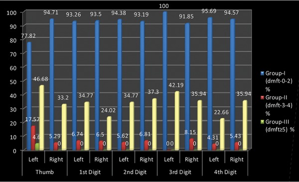 Graph 2