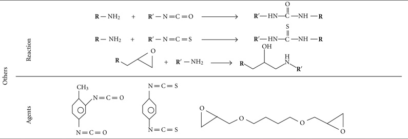 graphic file with name nihms359776t1c.jpg