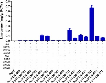 Fig. 3