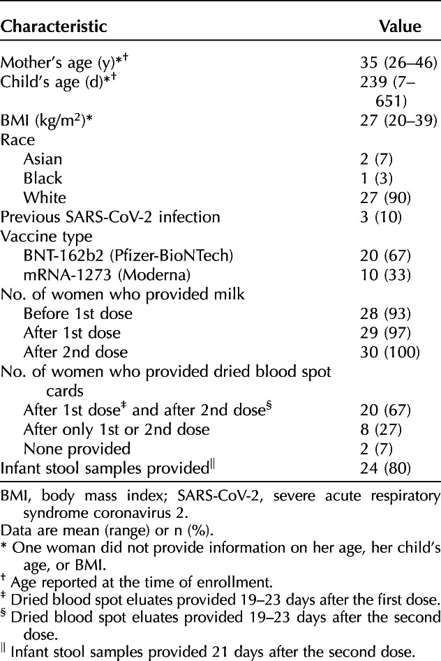 graphic file with name ong-139-181-g001.jpg