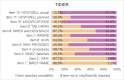 FIGURE 6 -