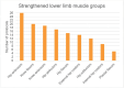 FIGURE 4 -