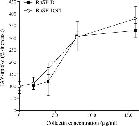 FIGURE 12.