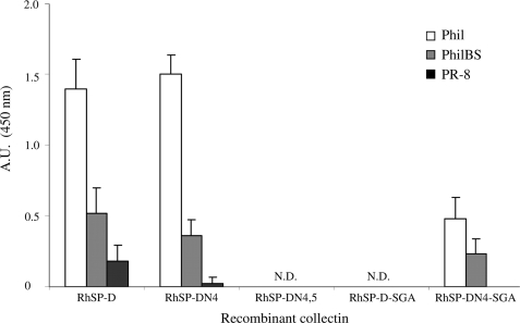 FIGURE 10.