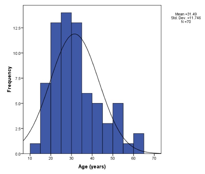 Figure 1: 