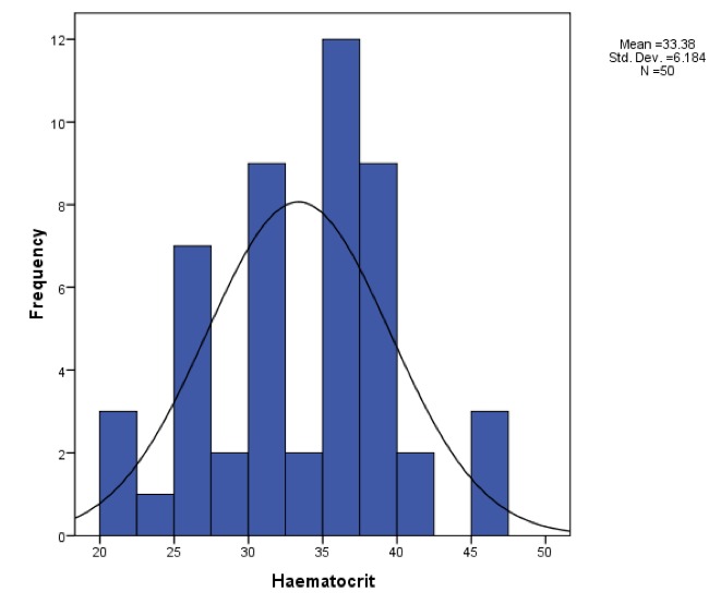 Figure 3: