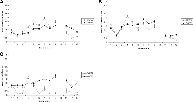 FIG. 4.