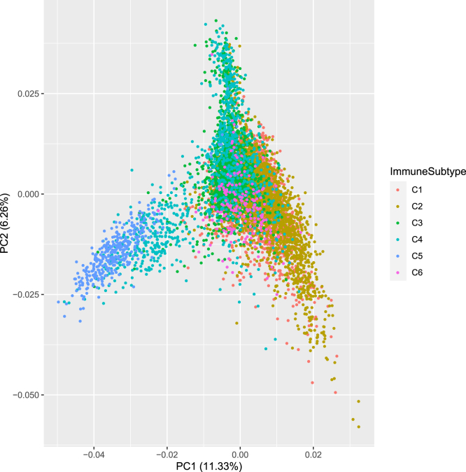 Figure 5