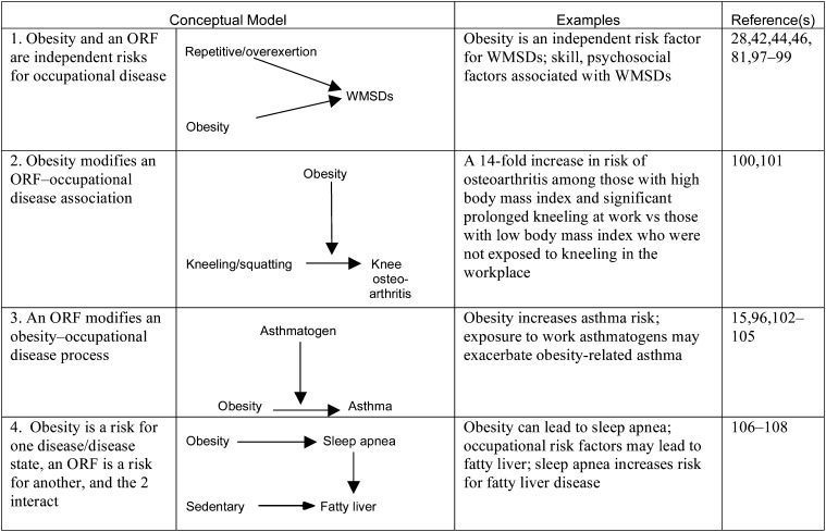 FIGURE 6—