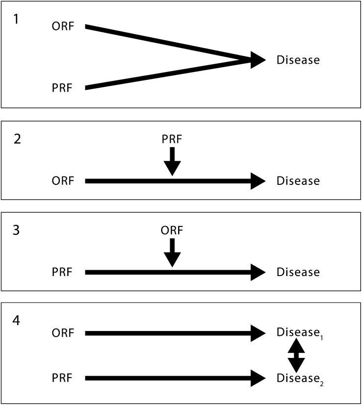 FIGURE 1—