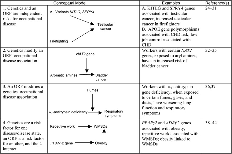 FIGURE 2—