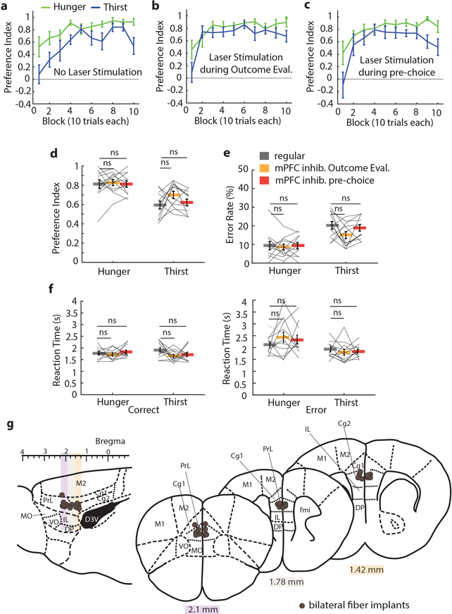 Extended Data Fig. 9