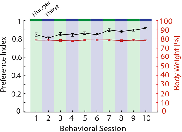 Extended Data Fig. 7