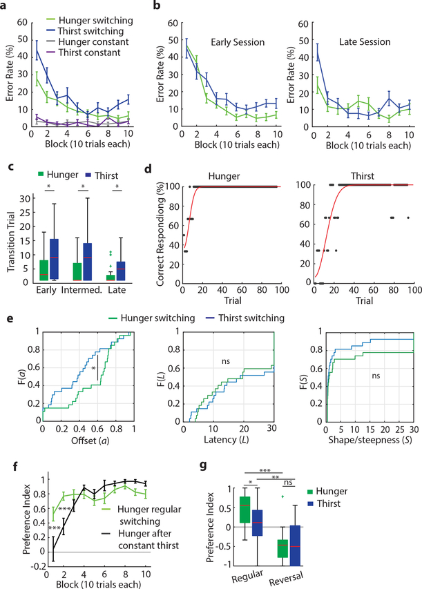 Extended Data Fig. 6