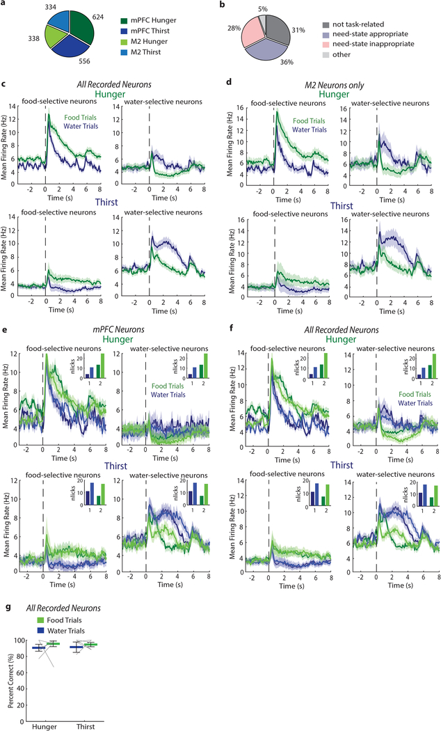 Extended Data Fig. 1