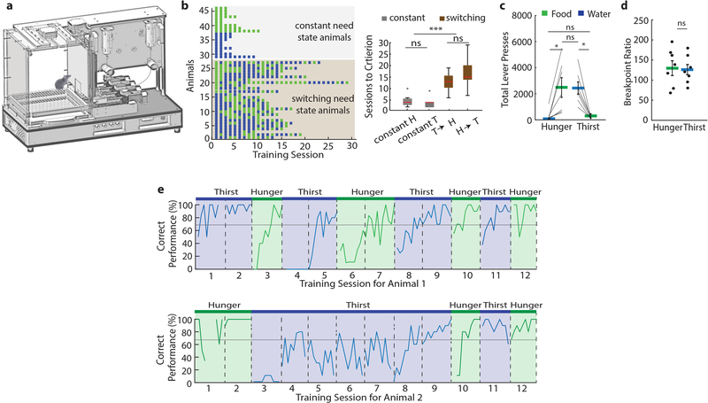 Extended Data Fig. 3