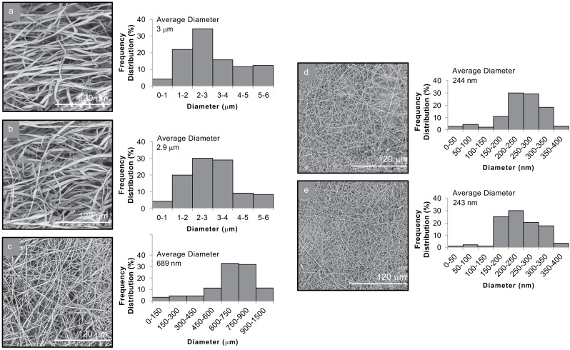 Fig. (1)