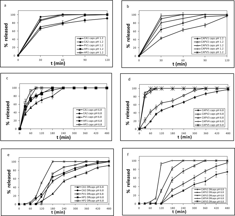 Fig. (3)