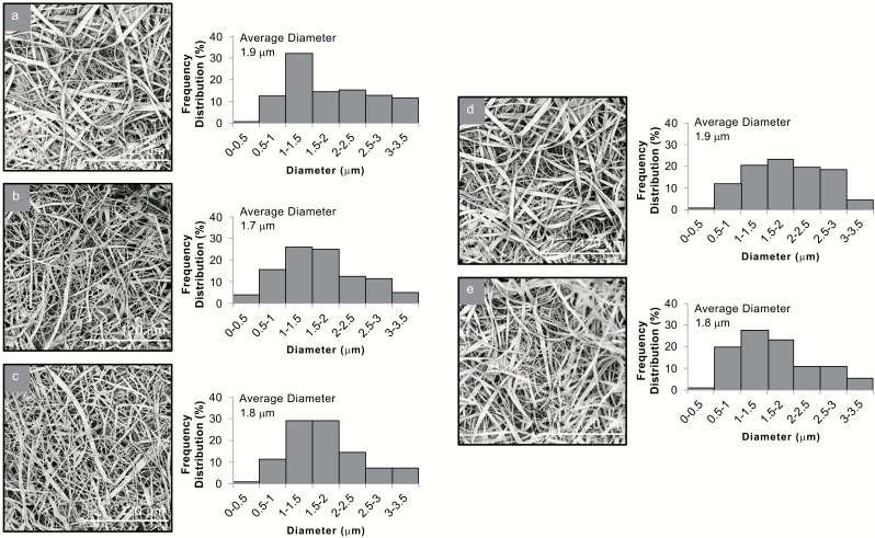 Fig. (2)