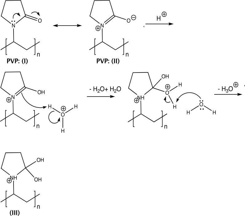 Fig. (4)