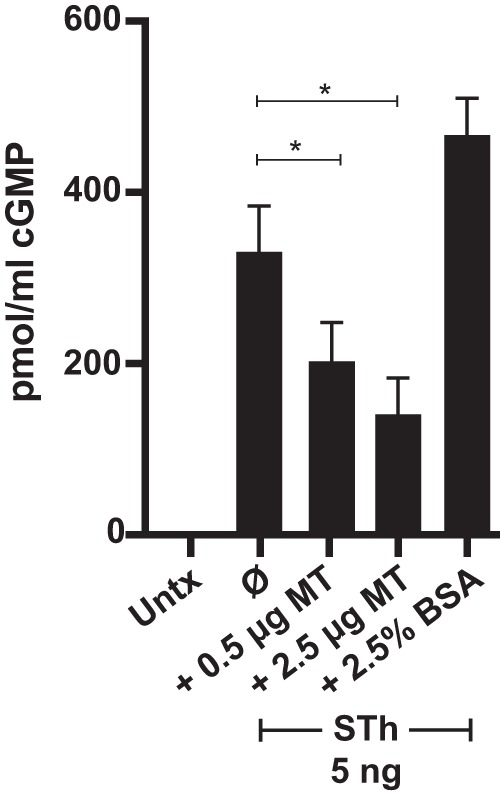 FIG 7