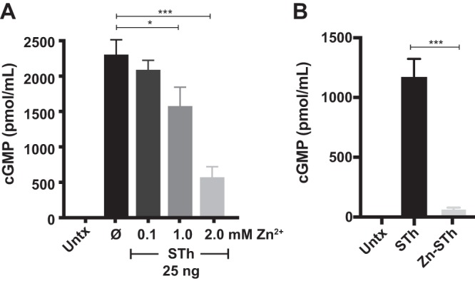 FIG 5