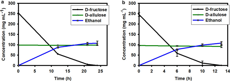 Fig. 9