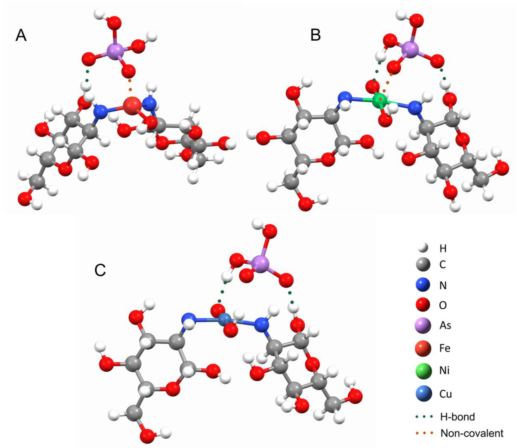 Figure 6.