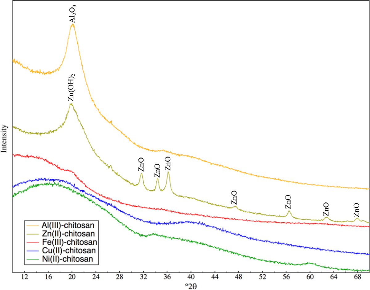 Figure 2.