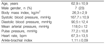 graphic file with name kjim-22-147-i001.jpg