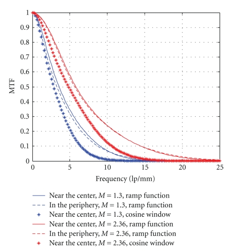 Figure 8