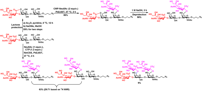 Figure 9.