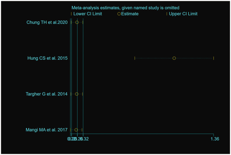 Figure 4.