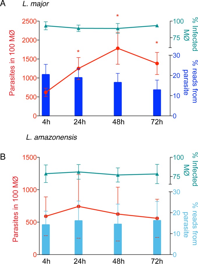 FIG 2 