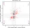 FIG 5