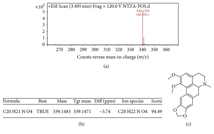 Figure 5