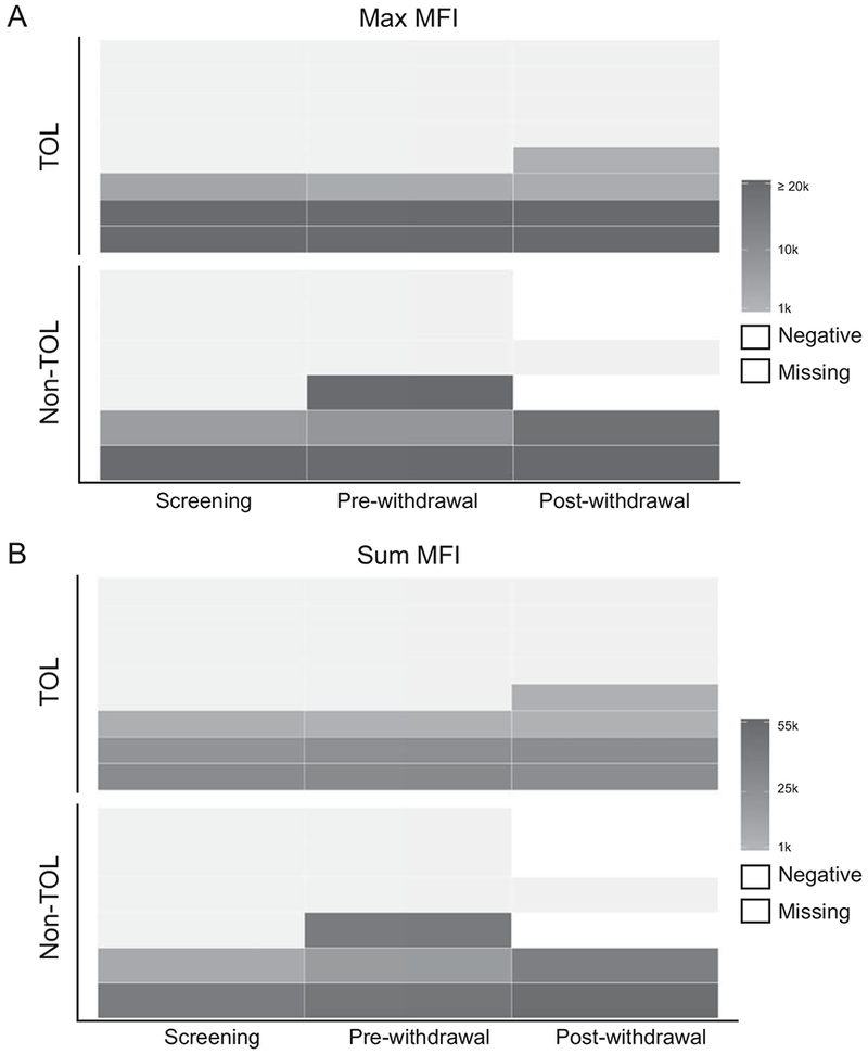 Figure 5: