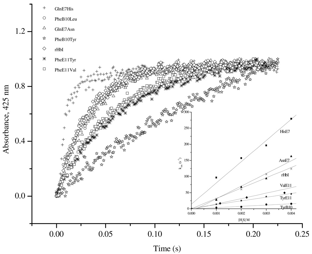 Figure 7