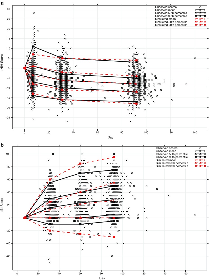 Fig. 4