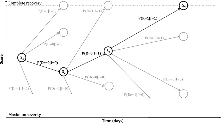 Fig. 2