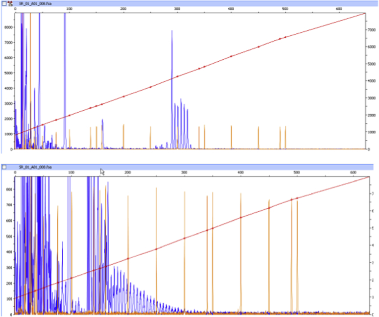 Fig. 3