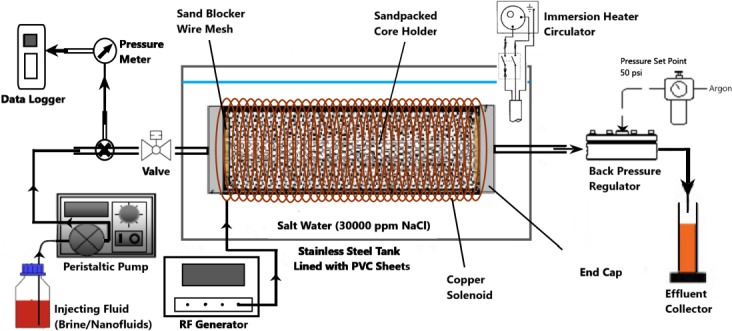 Fig 4