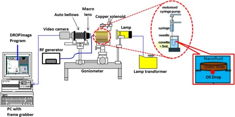 Fig 3