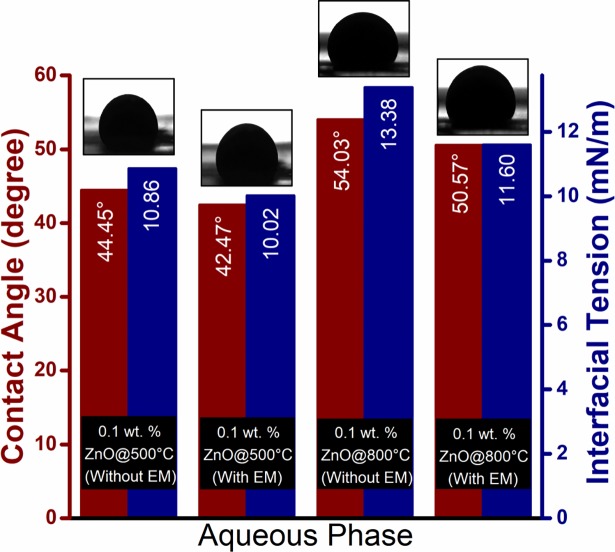 Fig 11