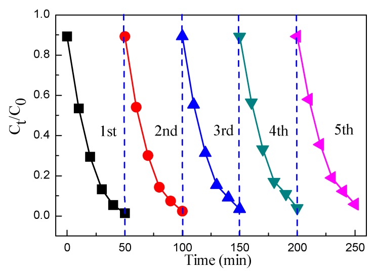 Figure 9