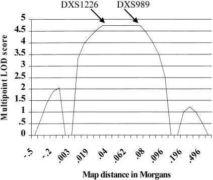 Figure  2 