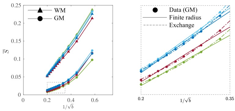 Figure 9.