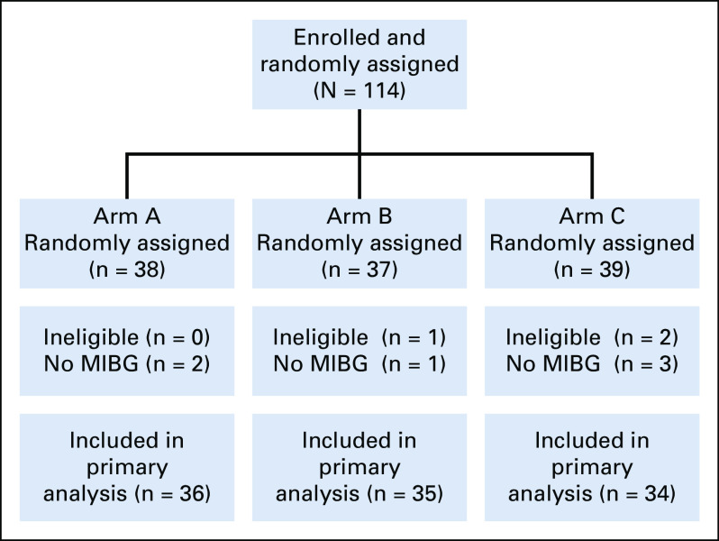 FIG 1.