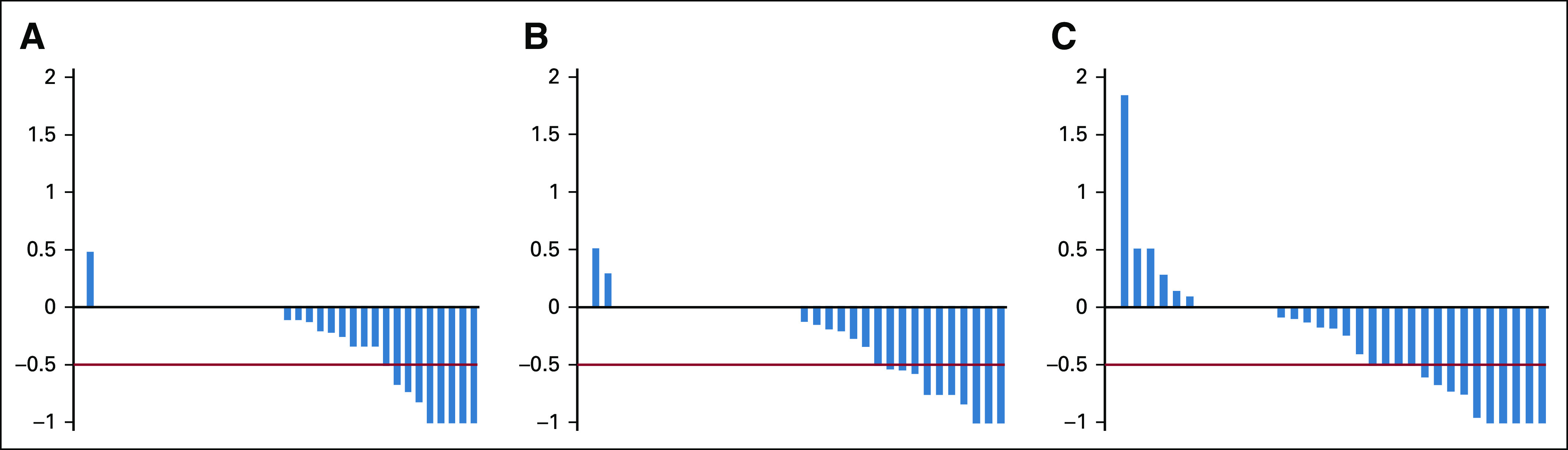 FIG 2.