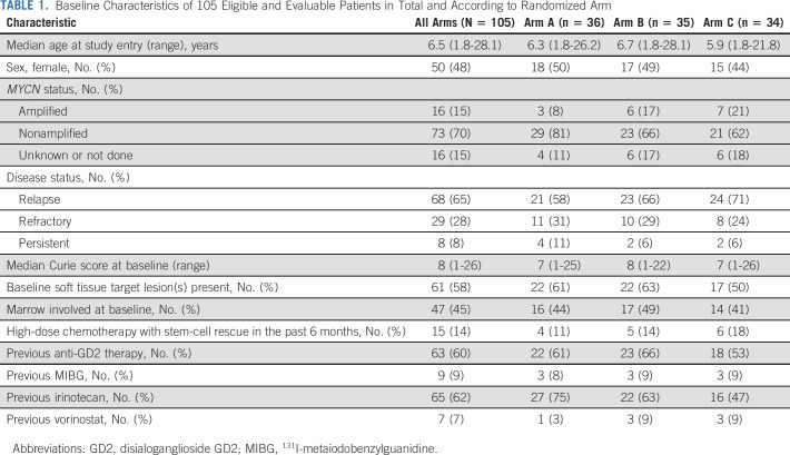 graphic file with name jco-39-3506-g002.jpg